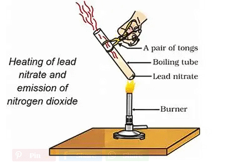 Chemical Reactions and Equations Class 10 Notes Science Chapter 1