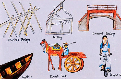 Going to School Class 4 Notes EVS Chapter 1