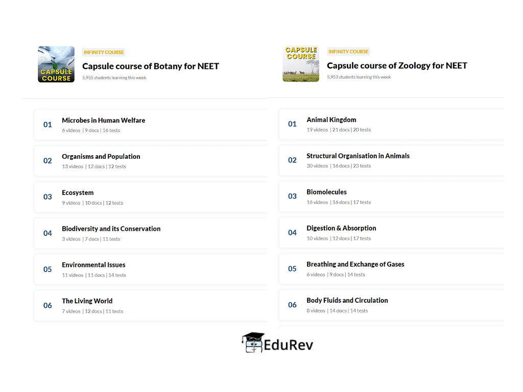 What do you get under the EduRev Infinity Package for Biology? | Biology Class 11 - NEET