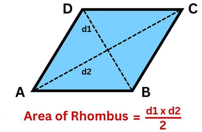 Points to Remember: Mensuration | Mathematics (Maths) Class 8