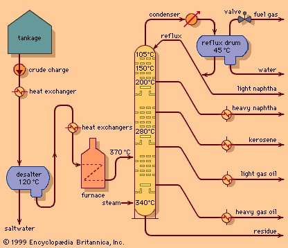 Unit Test (Solutions): Coal and Petroleum | Science Class 8