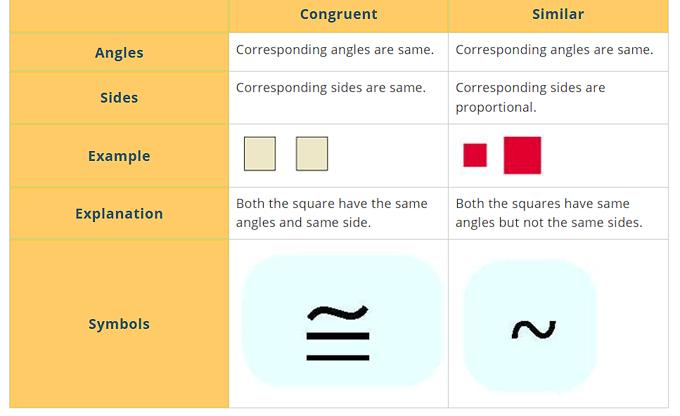 Facts that Matter: Triangles | Mathematics (Maths) Class 10