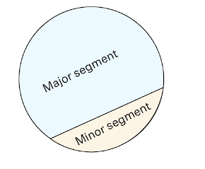 Area Related to Circles Class 10 Notes Maths Chapter 11