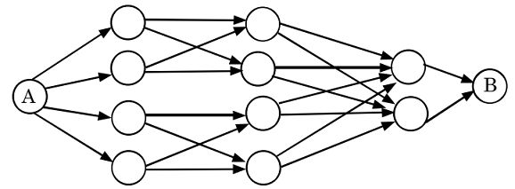 Routes & Network Diagrams | Logical Reasoning (LR) and Data Interpretation (DI) - CAT