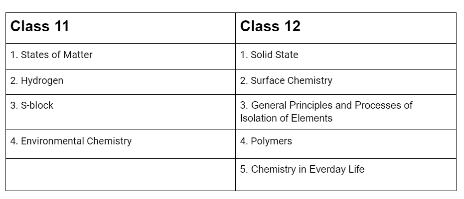 NEET Revised Syllabus 2026: Topic-wise Details & Important Chapters | Biology Class 11