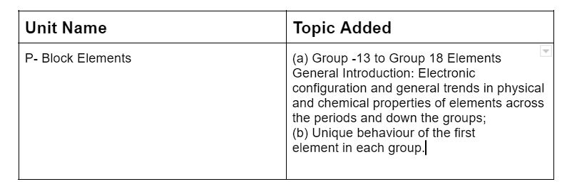 NEET Revised Syllabus 2024- Topic-wise Details and Important Chapters