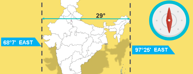 Unit Test (solutions): India - Size And Location | Social Studies (SST) Class 9