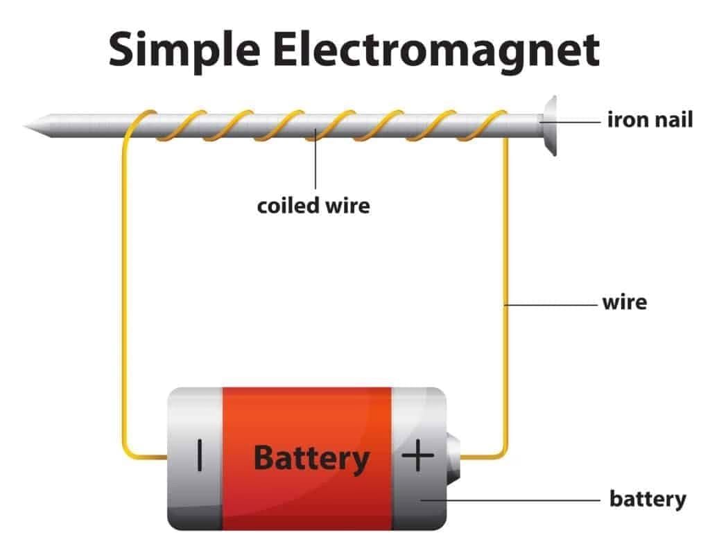 Worksheet Solutions: Electricity: Magnetic and Heating Effects | Worksheets with Solutions for Class 8