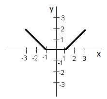 Functions Questions for CAT with Answers PDF