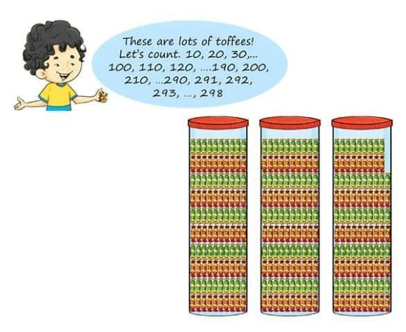 House of Hundreds - I Chapter Notes | Mathematics for Class 3 (Maths Mela)