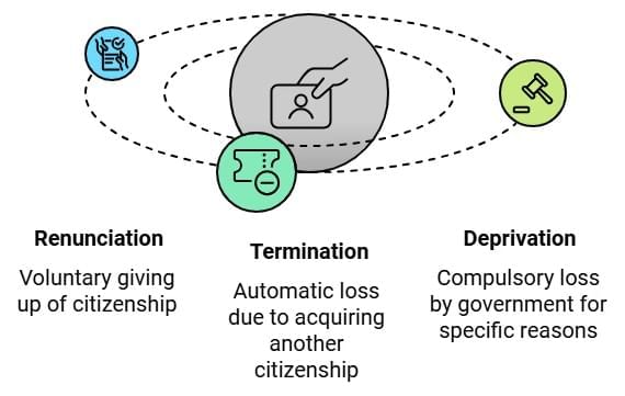 Laxmikanth Summary: Citizenship | Indian Polity for UPSC CSE