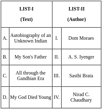 UGC NET Paper 2: English 7th Jan 2025 Shift 2 | UGC NET Past Year Papers
