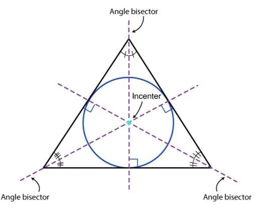Circles Chapter Notes | Mathematics Class 10 ICSE