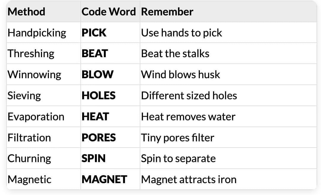 What does each method do?
