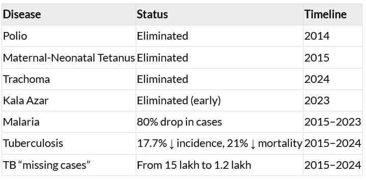 PIB Summary - 9th July 2025 | PIB (Press Information Bureau) Summary - UPSC
