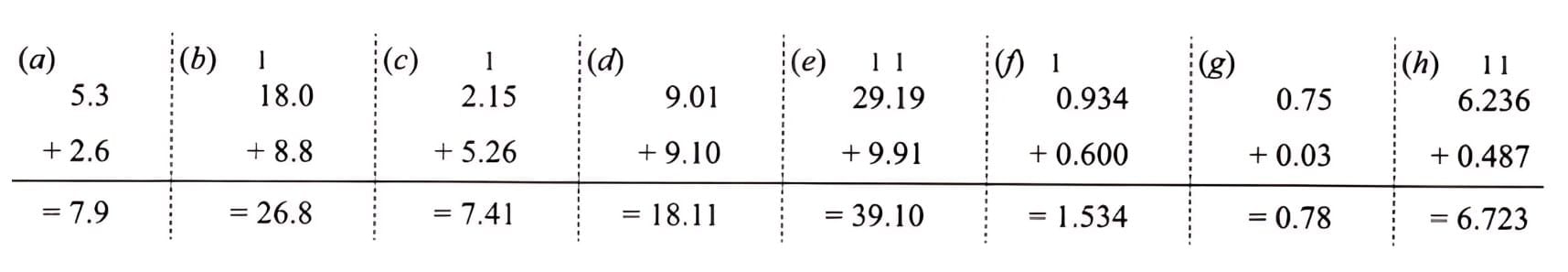 NCERT Solutions for Class 7 Maths Chapter 3 A Peek Beyond the Point