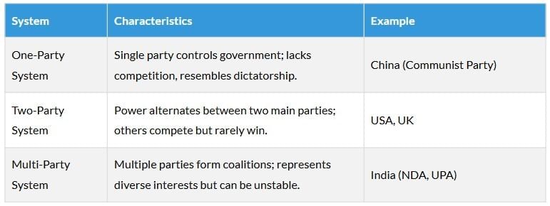Cheatsheet: Life Lines of National Economy | Social Studies (SST) Class 10