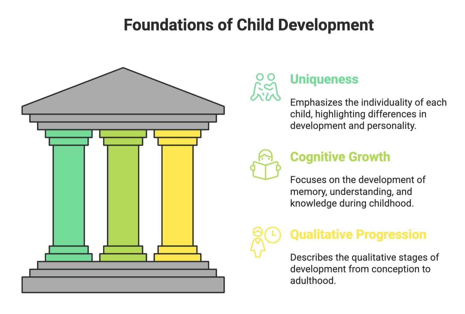 Cheat Sheet: Principles of Child Development | Child Development and Pedagogy for CTET Preparation - CTET & State TET