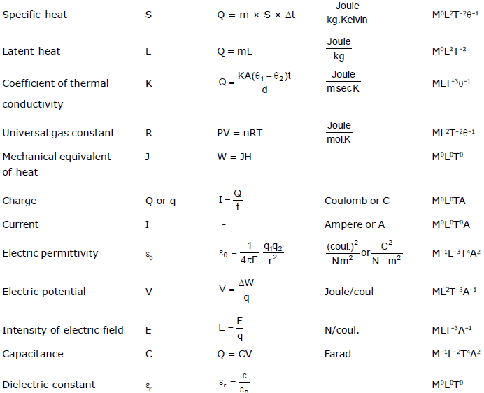 Units and Measurements, Chapter Notes, Class 11, Physics (IIT-JEE & AIPMT)