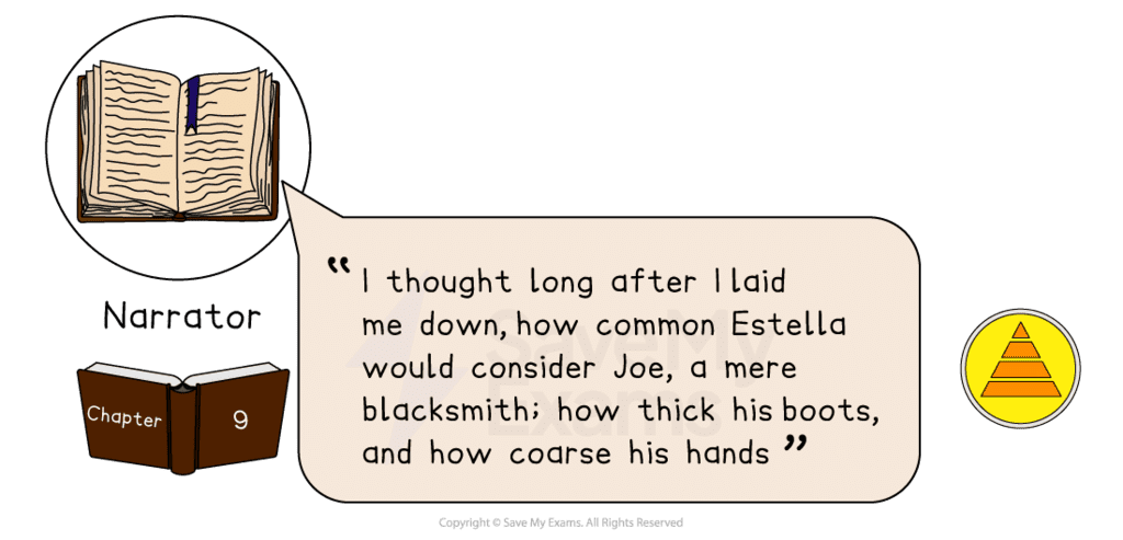 Great Expectations:Important Quotations - Year 9