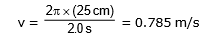 Circular Motion, Chapter Notes, Class 11, Physics (IIT-JEE & AIPMT)