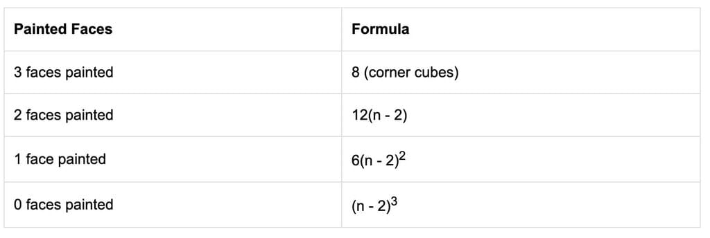 Introduction: Dice and Cubes | CSAT Preparation - UPSC
