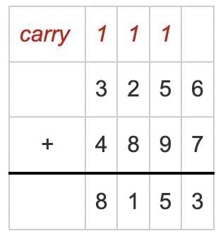 Unit Test (Solutions): We the Travellers—II | Mathematics (Maths Mela) Class 5 - New NCERT