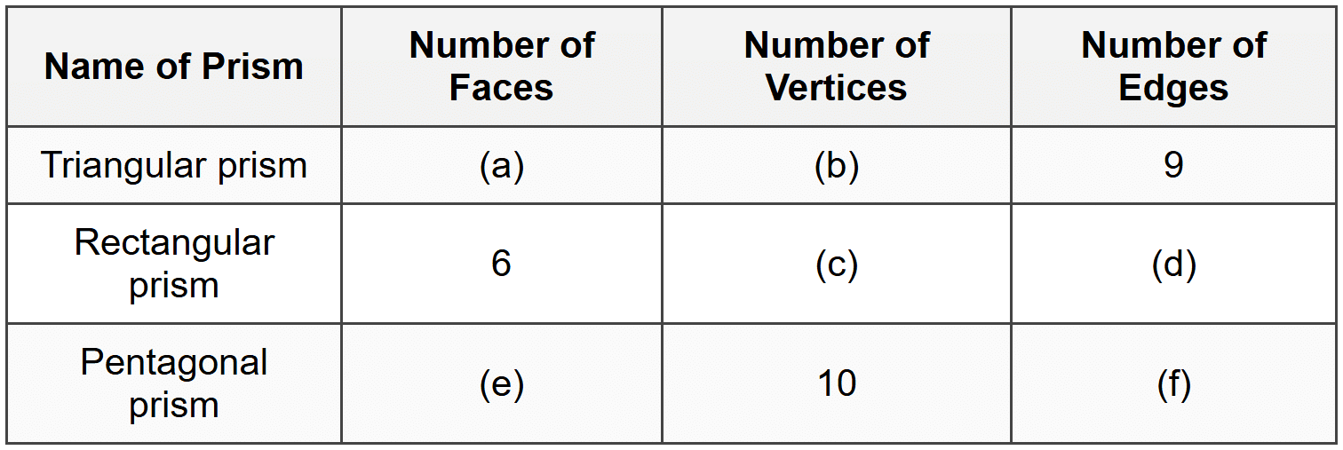 Section B: Short Answer and Structured Questions