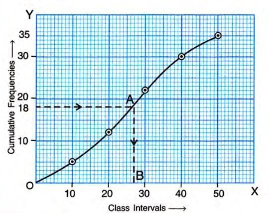 Measures of Central Tendency Chapter Notes | Mathematics Class 10 ICSE