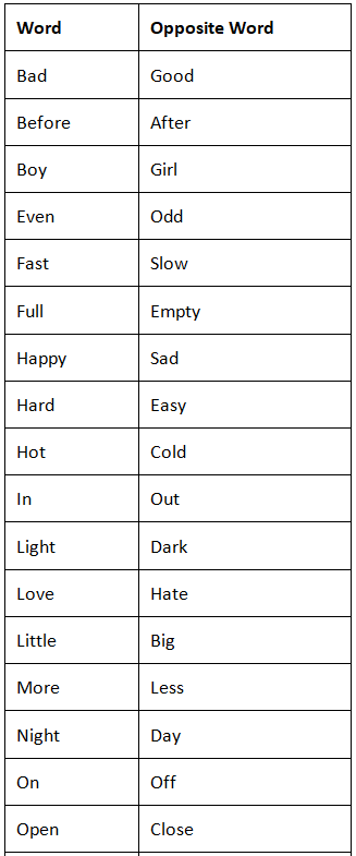 Opposite Words List | English for LKG