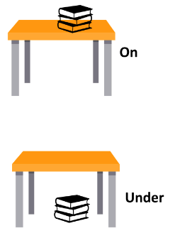Prepositions | English for LKG