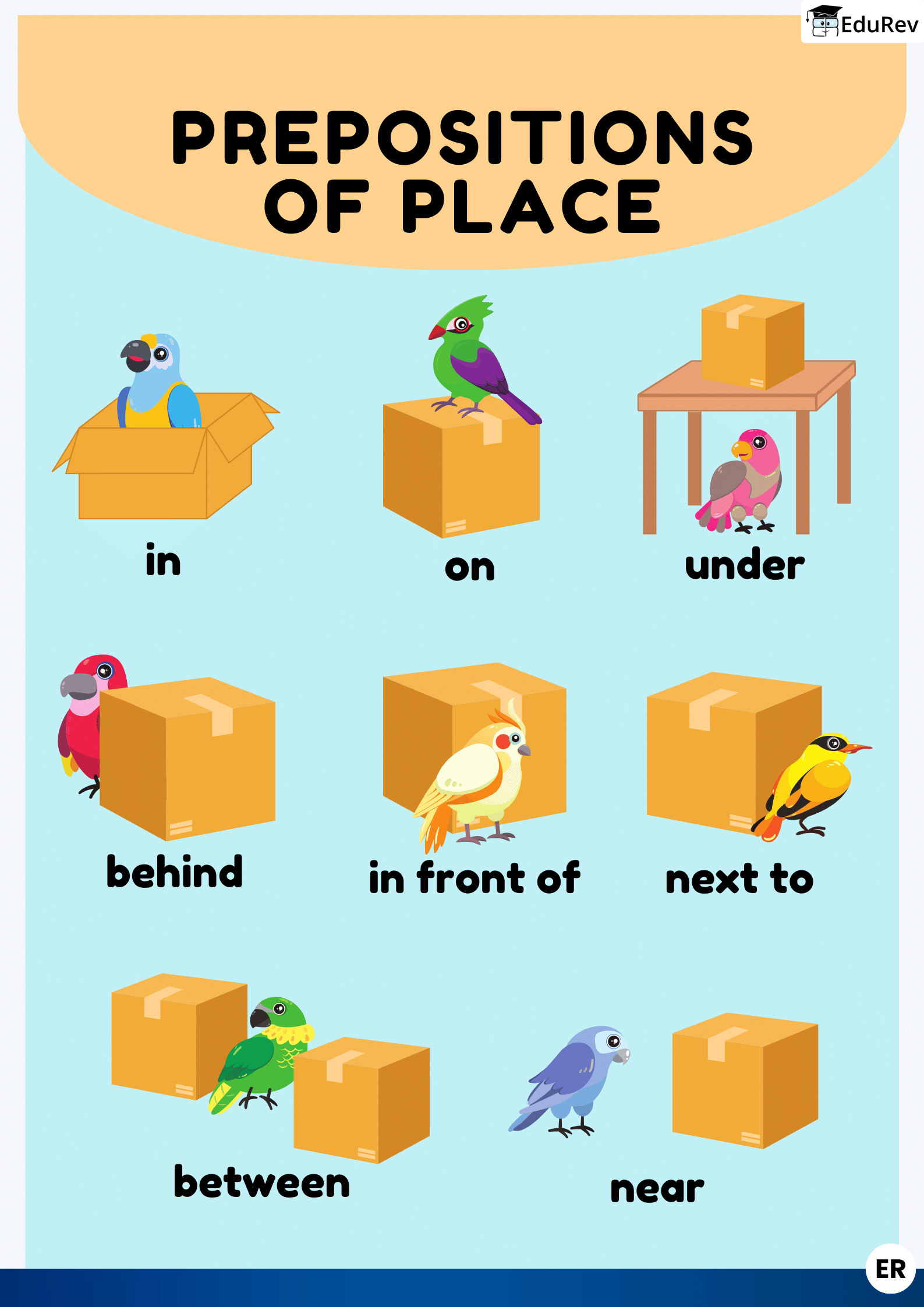 Printable Poster: Prepositions of Place | English for UKG