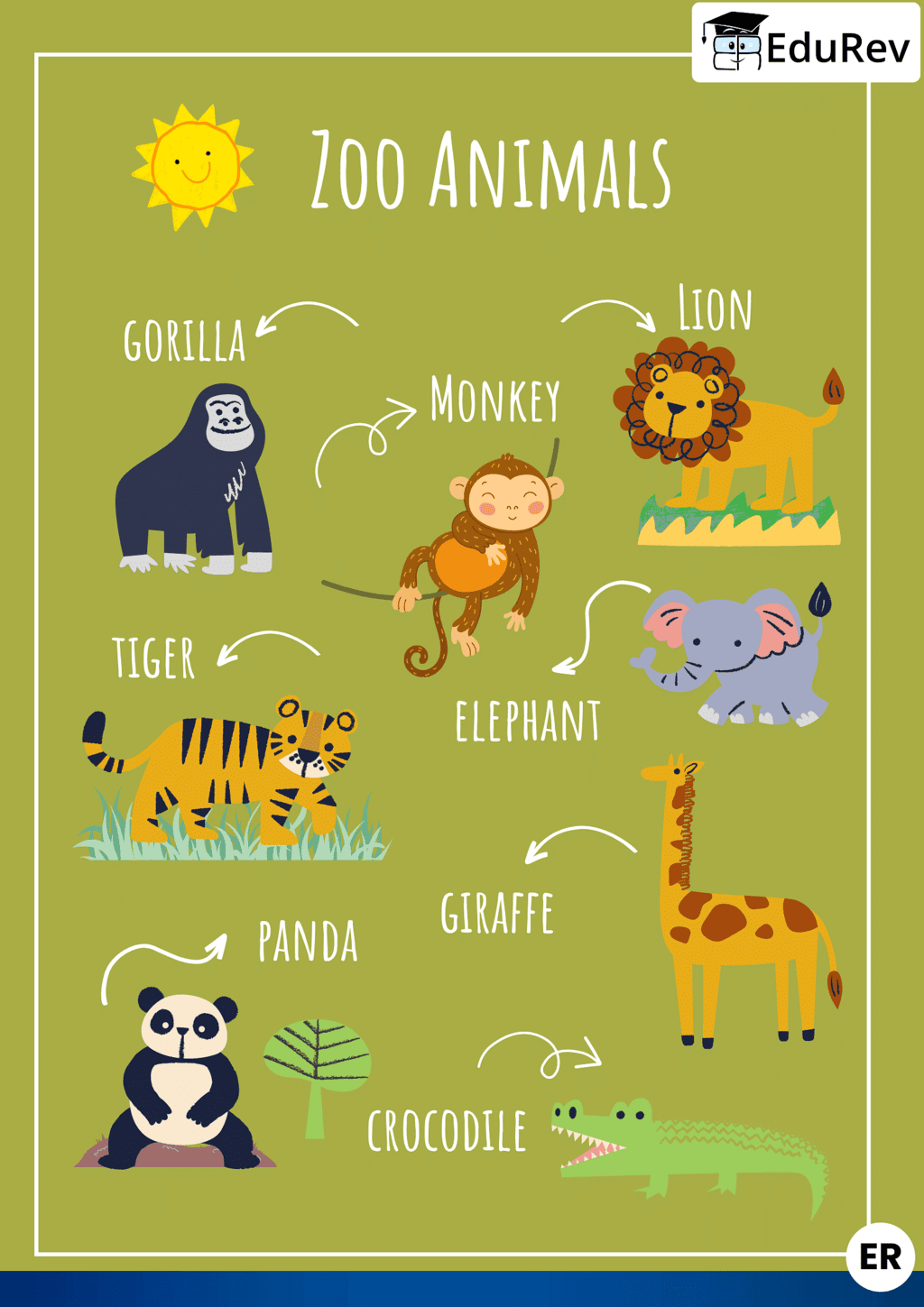Let`s Learn: Zoo Animals | English for LKG