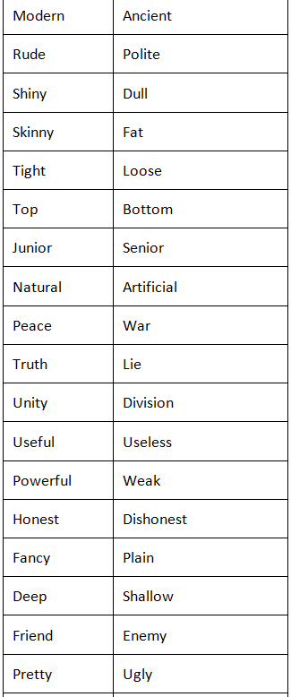 Opposite Words List | English for LKG