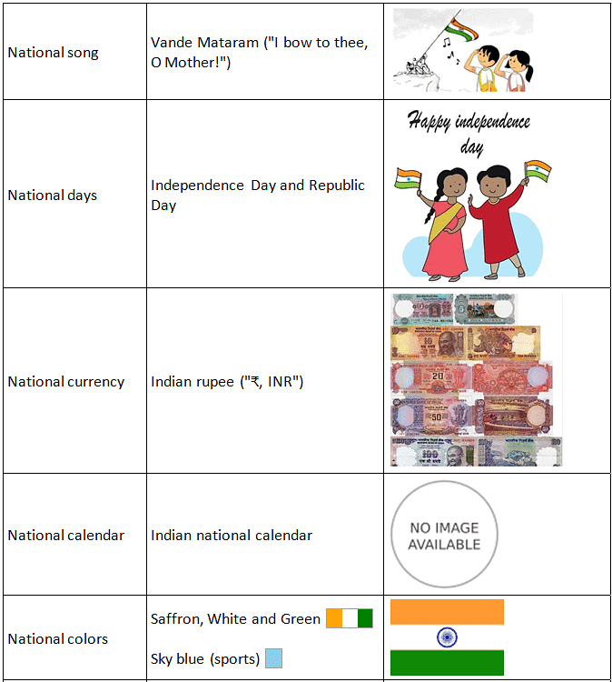 Our National Symbols | GK for UKG