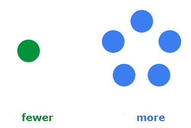 Worksheet Solutions: Fewer and More – Compare by Counting | Maths for LKG