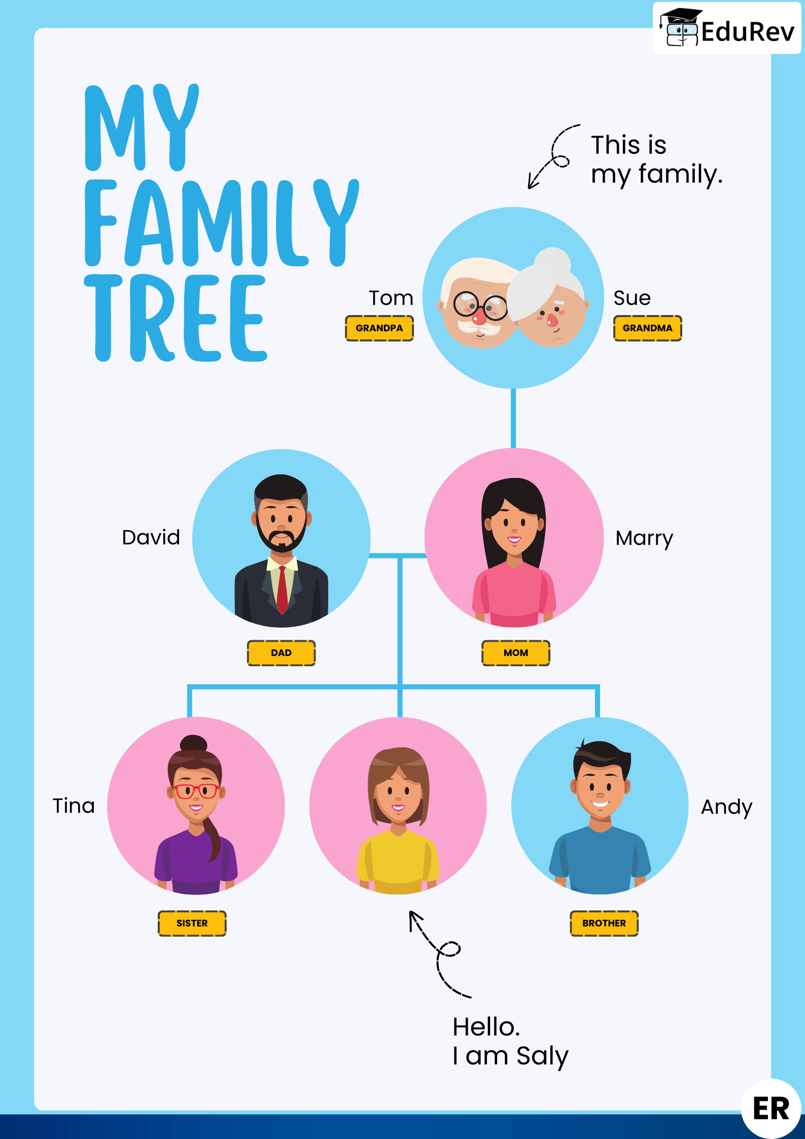 Printable Poster: Family Tree | English for LKG