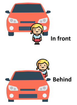 Prepositions | English for LKG