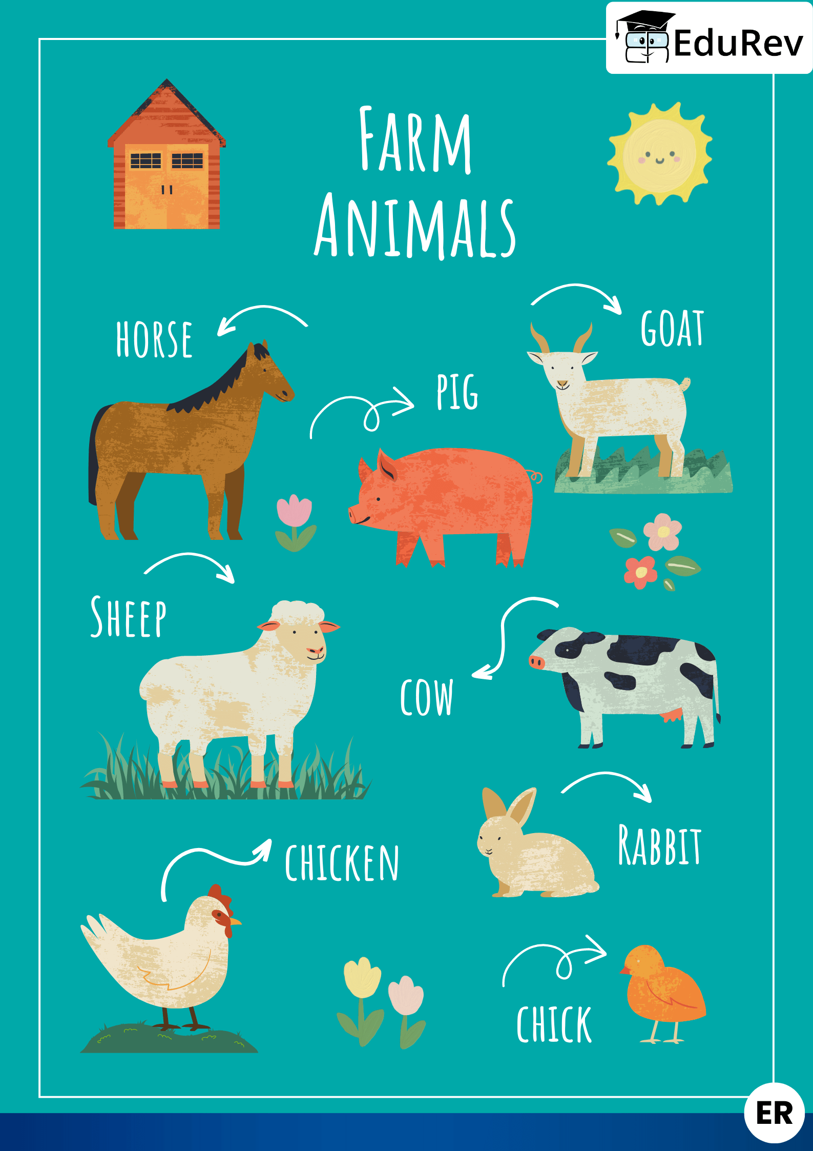 Let`s Learn: Farm Animals | English for LKG
