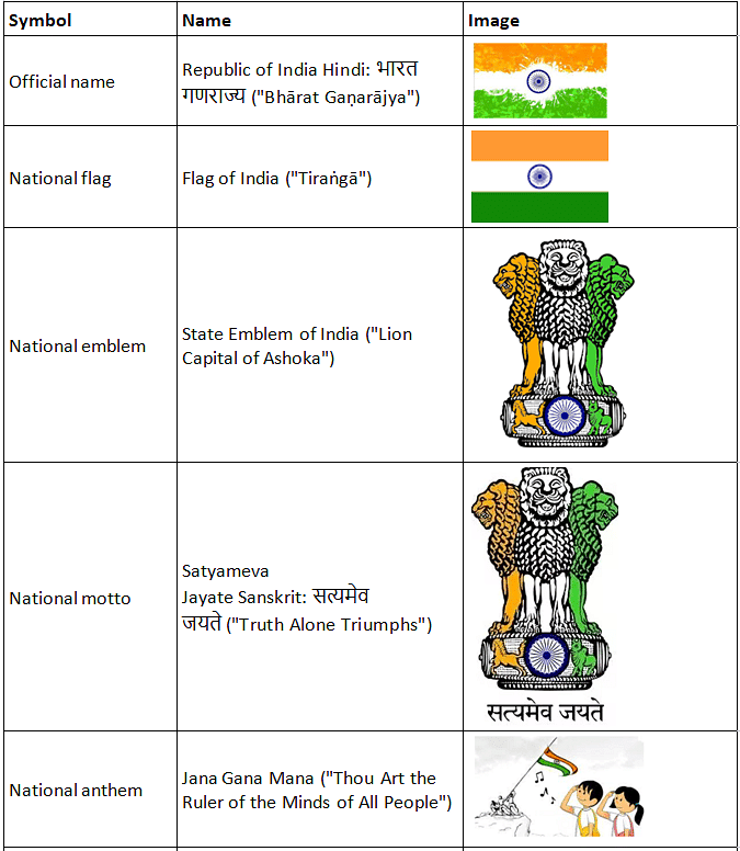 Our National Symbols | GK for UKG