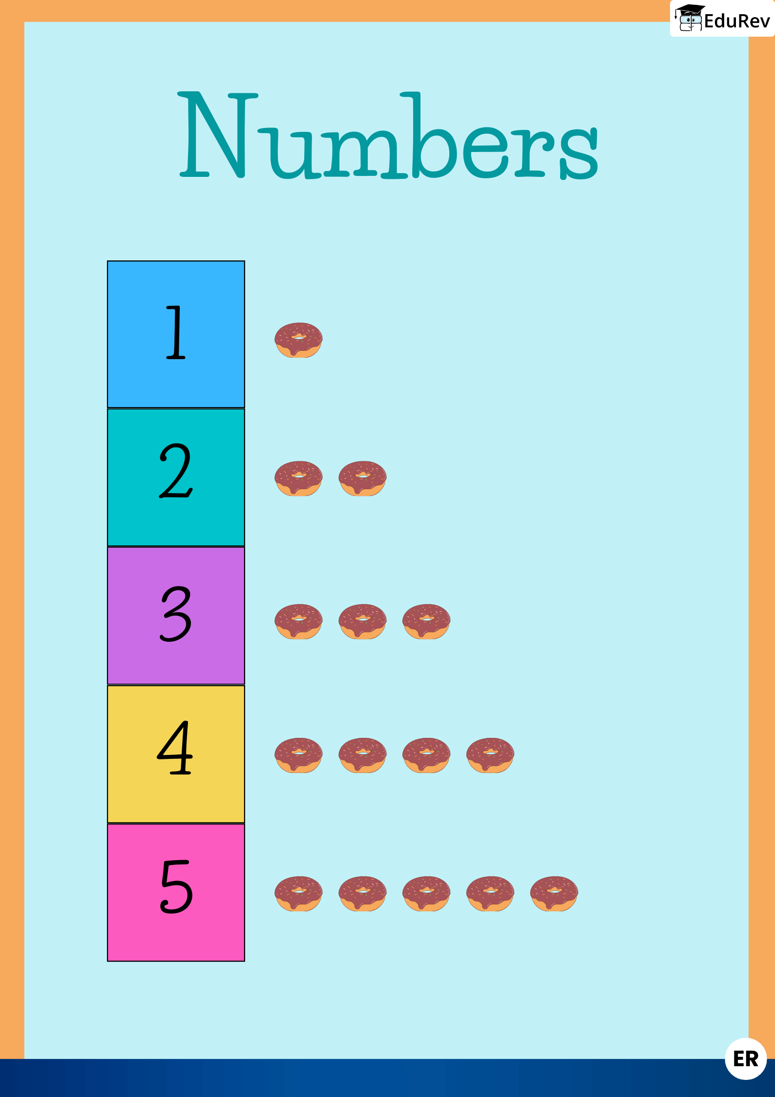 Printable Poster: Count to 5 | Maths for LKG