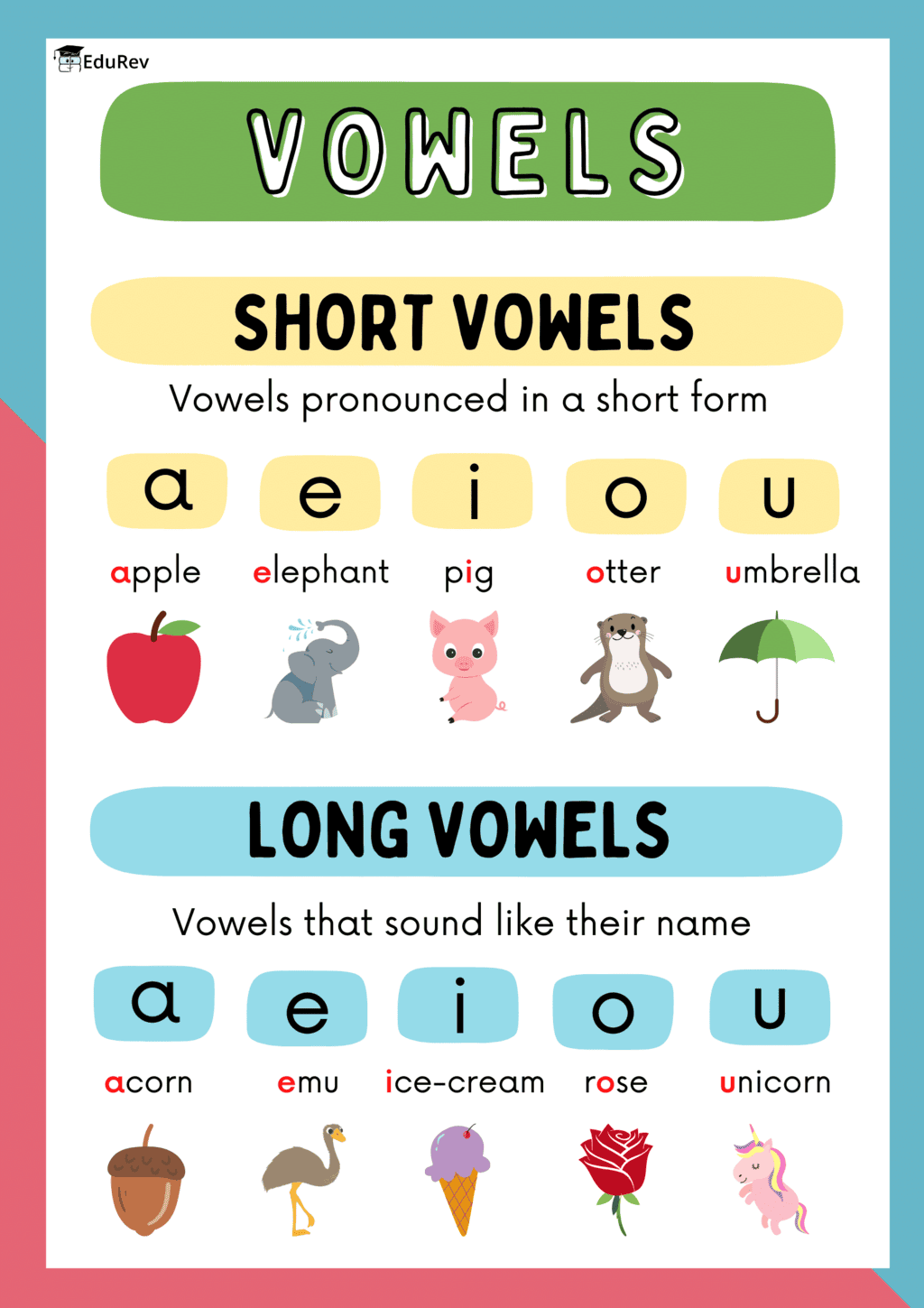 Printable Poster: Vowels | English for LKG
