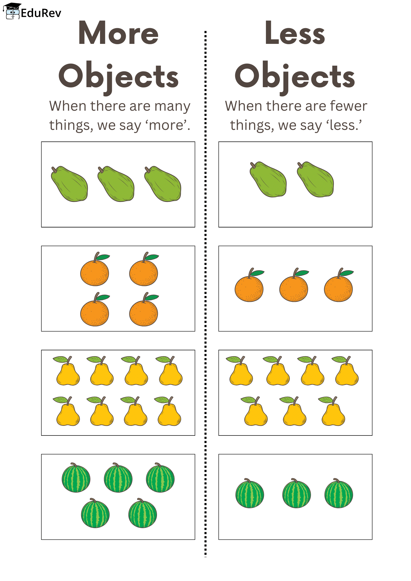 Printable Poster: More and Less | Maths for LKG