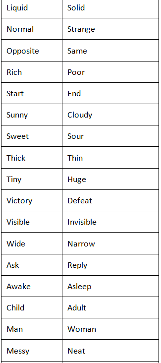 Opposite Words List | English for LKG