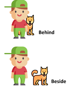 Prepositions | English for LKG