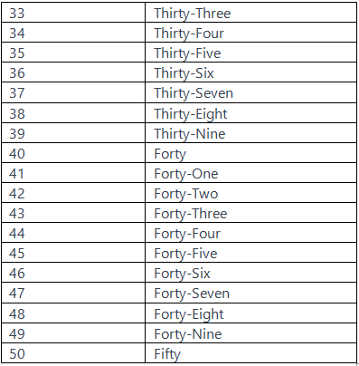 Number names (1-50)