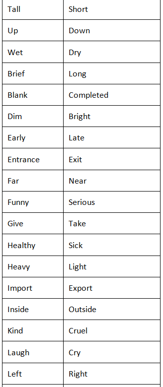 Opposite Words List | English for LKG