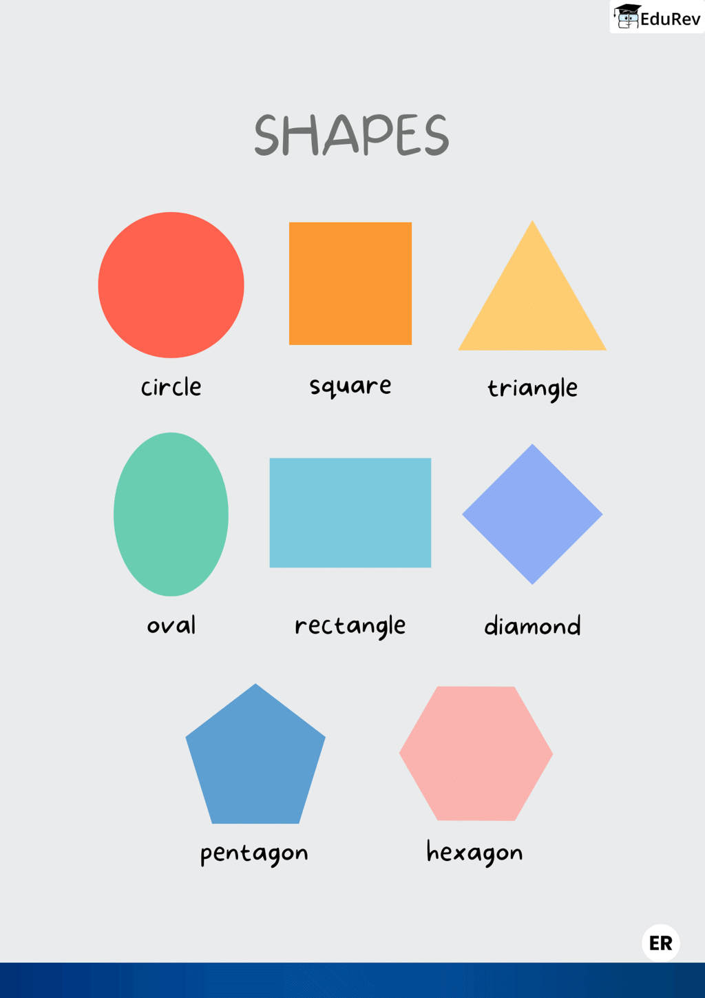Printable Poster: Shapes | Maths for LKG