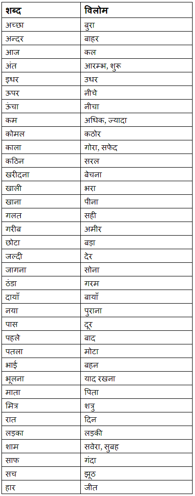 विलोम शब्द | Hindi for LKG