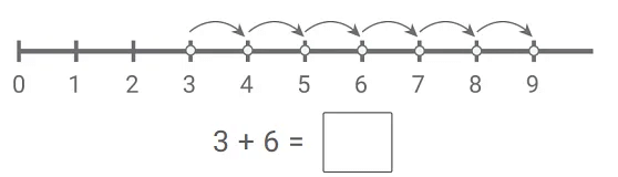 Worksheet: Let`s Add - 2 - LKG